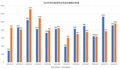 ​“摇号、热销”，富阳楼市“小阳春”提前来了？