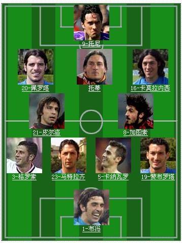 帮你看懂足球-足球比赛常用阵型