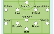 帮你看懂足球-足球比赛常用阵型