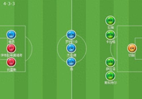 帮你看懂足球-足球比赛常用阵型