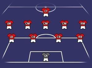 帮你看懂足球-足球比赛常用阵型