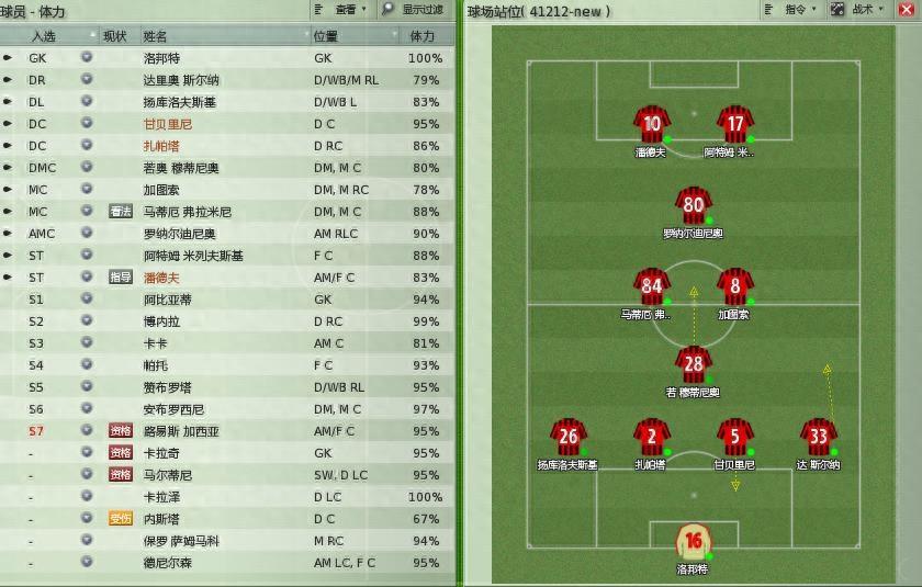 帮你看懂足球-足球比赛常用阵型