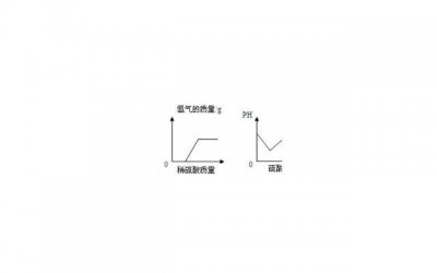 ​同居后产生的债务分手时怎么办