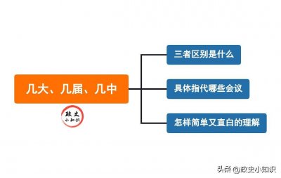 ​几大、几届、几中，这些会议是什么意思，有何区别？看完全明白了