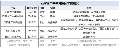 ​分校太多傻傻分不清？一文帮你捋清石家庄二中的各大分校