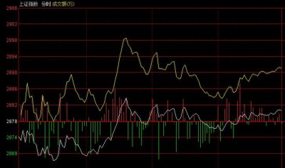 ​李志林-忠言：探底2867点再度拉起，1年零9个月后从头再来
