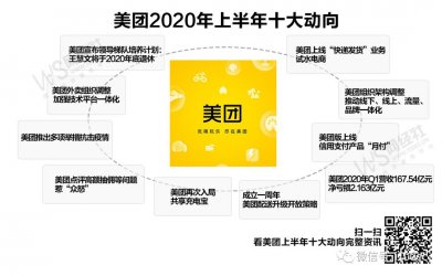 ​市值超1.2万亿港元的美团上半年十大事件有哪些