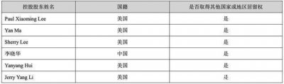 ​云南首富原来是美国人，6个家人5人移民1人持绿卡，因傍烟草发家