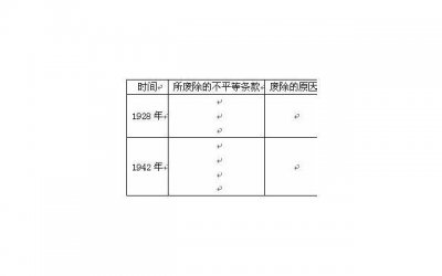 ​结婚前夕，母亲让我和女朋友签婚前协议，结束了我们7年感情