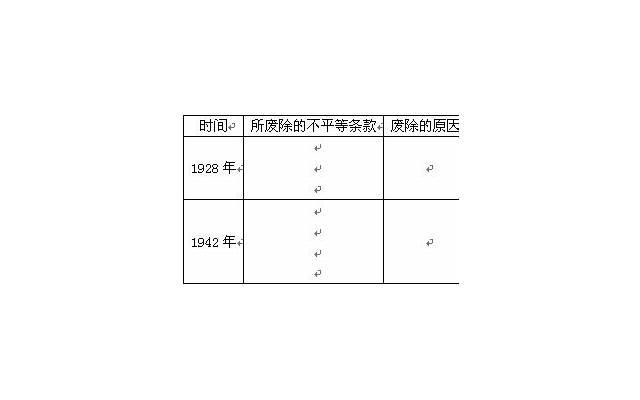 结婚前夕，母亲让我和女朋友签婚前协议，结束了我们7年感情