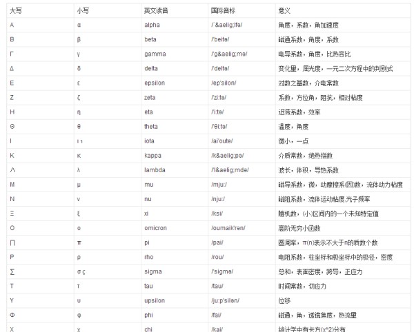 直径符号怎么念,建筑工程中级职称图1
