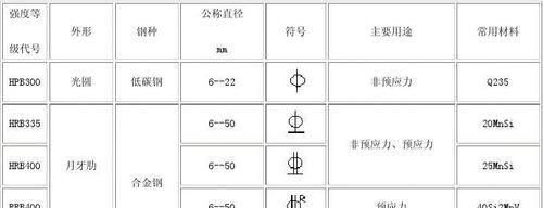 表示直径的符号在电脑上怎样打