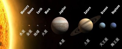 ​行星排列顺序图