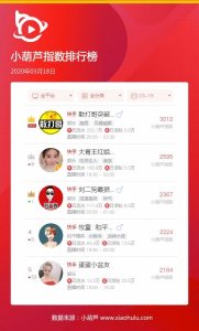 ​03.18丨快手主播包揽指数榜TOP5 散打哥登顶指数榜冠军之位