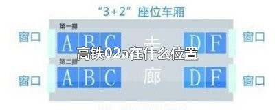 ​高铁02a在什么位置