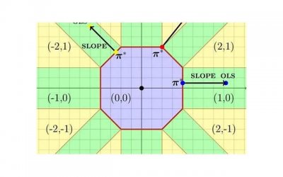 ​女性C点在哪里？怎么用手知道C点的位置？