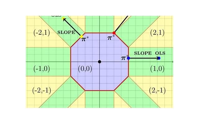 女性C点在哪里？怎么用手知道C点的位置？