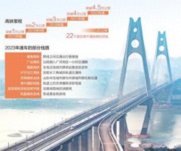 ​北京到上海全程仅2.5小时