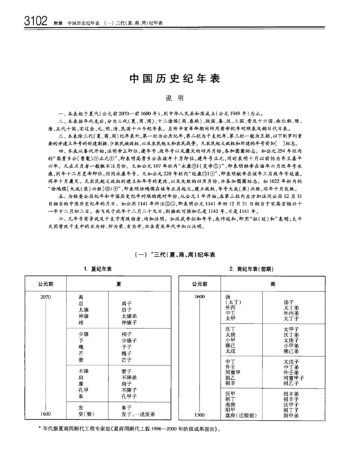 纪年表完整版（天干地支纪年）