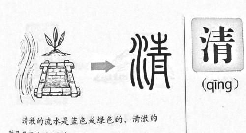 什么叫形声字，什么叫形声字，什么是形旁和声旁？图3