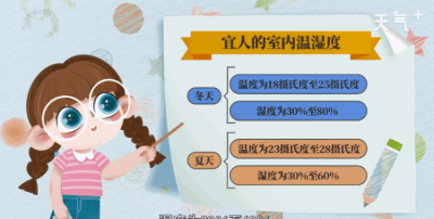 ​夏季室内湿度多少合适,夏季室内的湿度一般是多少度的