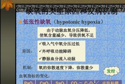 ​缺氧的类型分为几类,缺氧可分为几种类型,各型的血氧变化特点