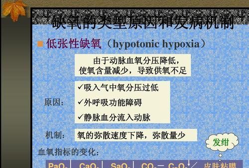 缺氧可分为几种类型,各型的血氧变化特点