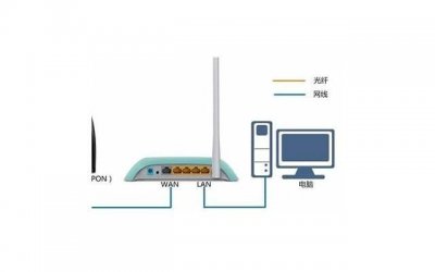 ​性生活总是硬度不够怎么办