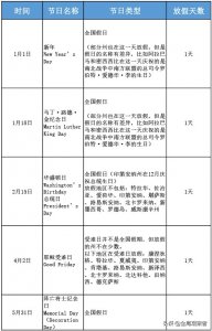 ​美国节日有哪些（美国节假日一览表）