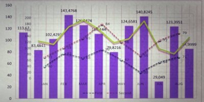 ​房地产现状和未来发展方向