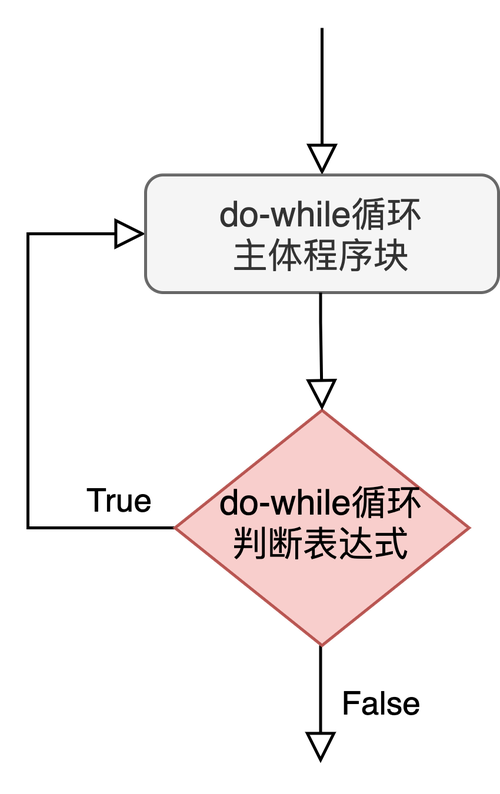 c语言while语句继续循环（C语言while循环要点）