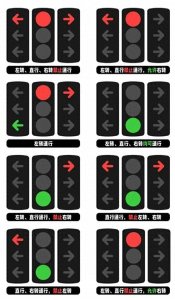 ​新国标交通信号灯“九宫格”你看懂了没？