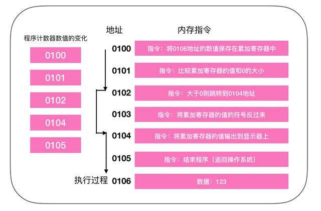 汇编程序详解（汇编入门第一篇）(6)