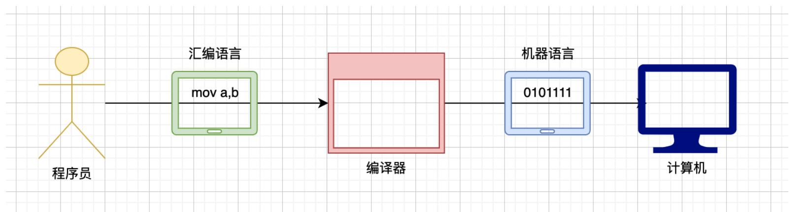 汇编程序详解（汇编入门第一篇）(7)
