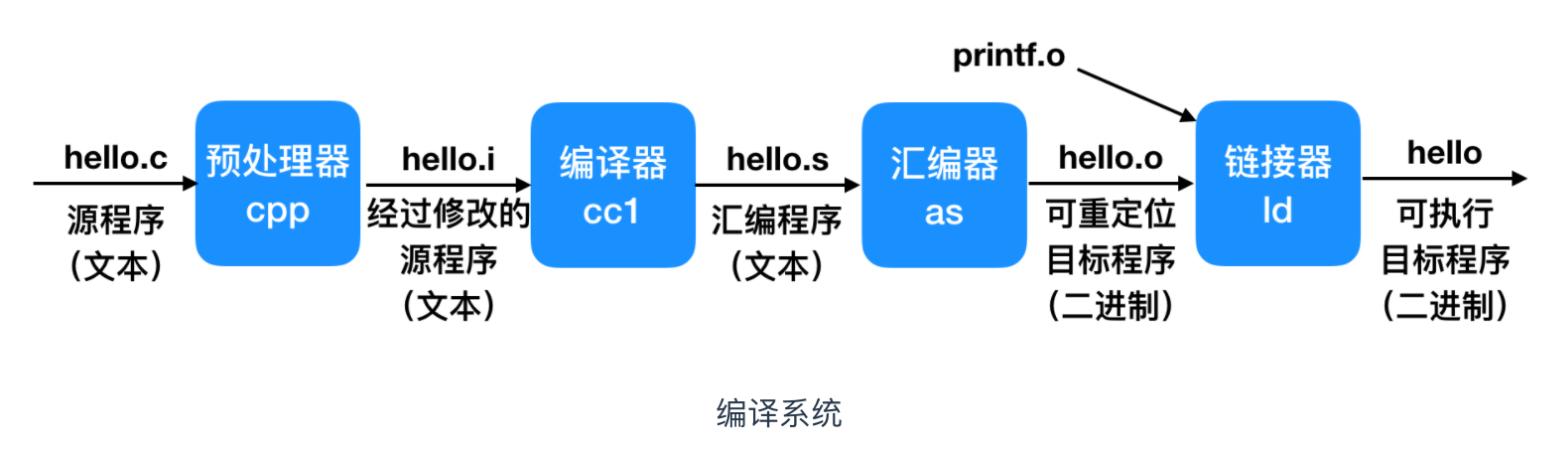 汇编程序详解（汇编入门第一篇）(4)