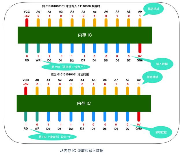 汇编程序详解（汇编入门第一篇）(11)