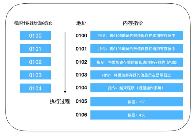 汇编程序详解（汇编入门第一篇）(5)