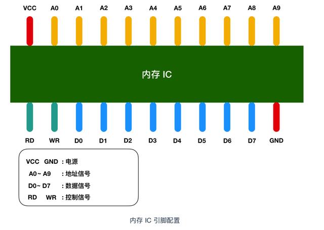 汇编程序详解（汇编入门第一篇）(10)