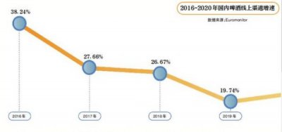 ​夜场怎么推销啤酒(啤酒推销怎么做)