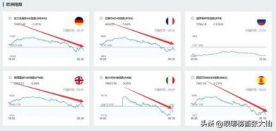 ​美股今日行情走势 美股今日行情走势分析