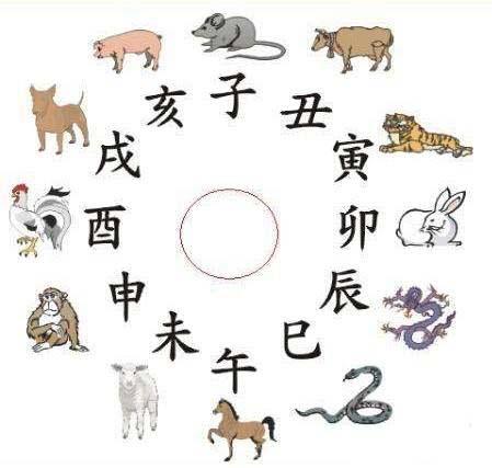 阴历和农历区别是什么(阴历和农历是一种历法吗)