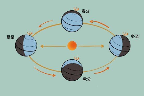 阴历和农历区别是什么(阴历和农历是一种历法吗)