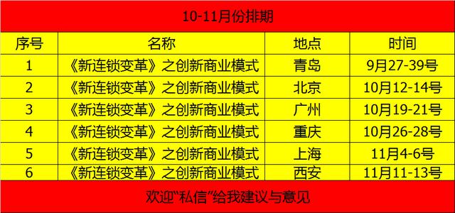 加盟连锁要注意哪些（连锁加盟需要注意的十大问题）(4)