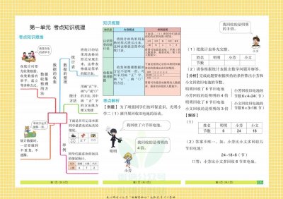 ​如果你是二年级孩子家长，请收下这8张数学单元思维导图，给力！
