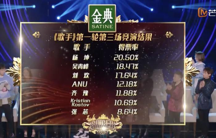 《歌手》排名太奇怪,油腻的杨坤又拿第一,张芯让人惊艳却被淘汰