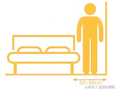 ​床的尺寸（床买多大合适？即使空间有限，这样选也能尽情任性）