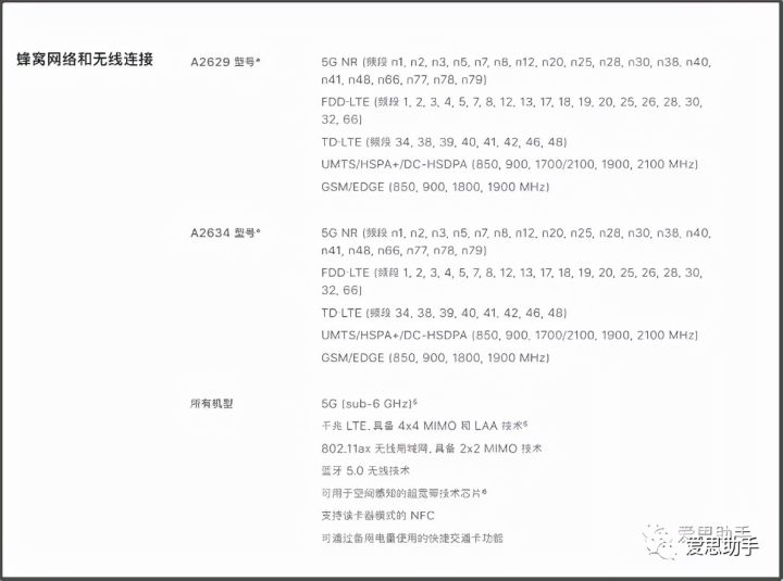 13是双卡双待吗（一文了解苹果13系列的参数配置）