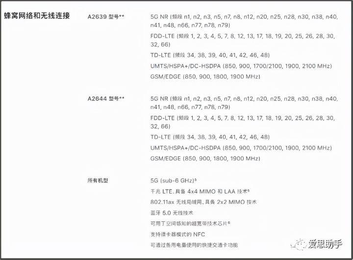 13是双卡双待吗（一文了解苹果13系列的参数配置）