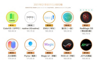 ​安卓手机系统谁家更强？