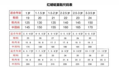 ​童鞋尺码对照表，儿童运动鞋尺码对照表？